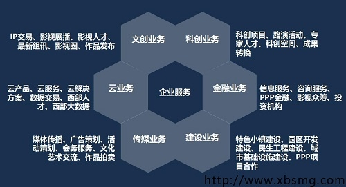 西部数码港创造财富新机遇 助力西部控股为美好服务